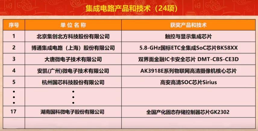 中国·必发集团(股份)有限公司-官方网站