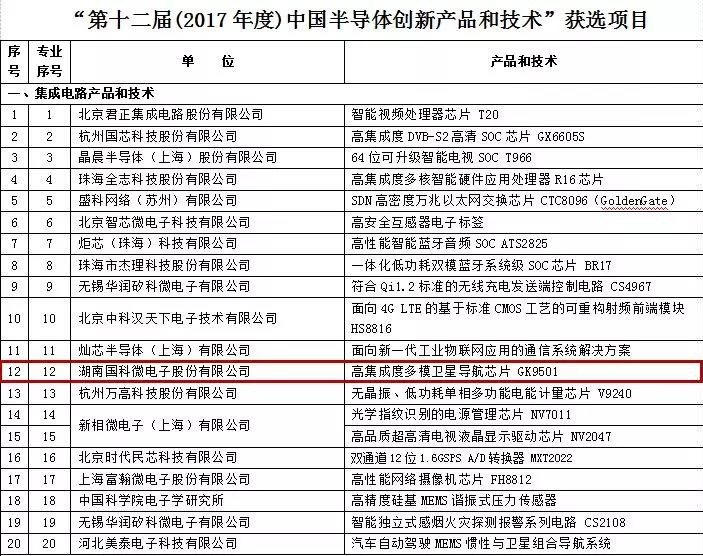 中国·必发集团(股份)有限公司-官方网站