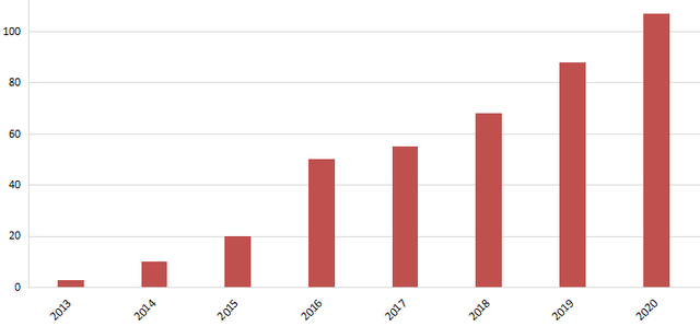 中国·必发集团(股份)有限公司-官方网站