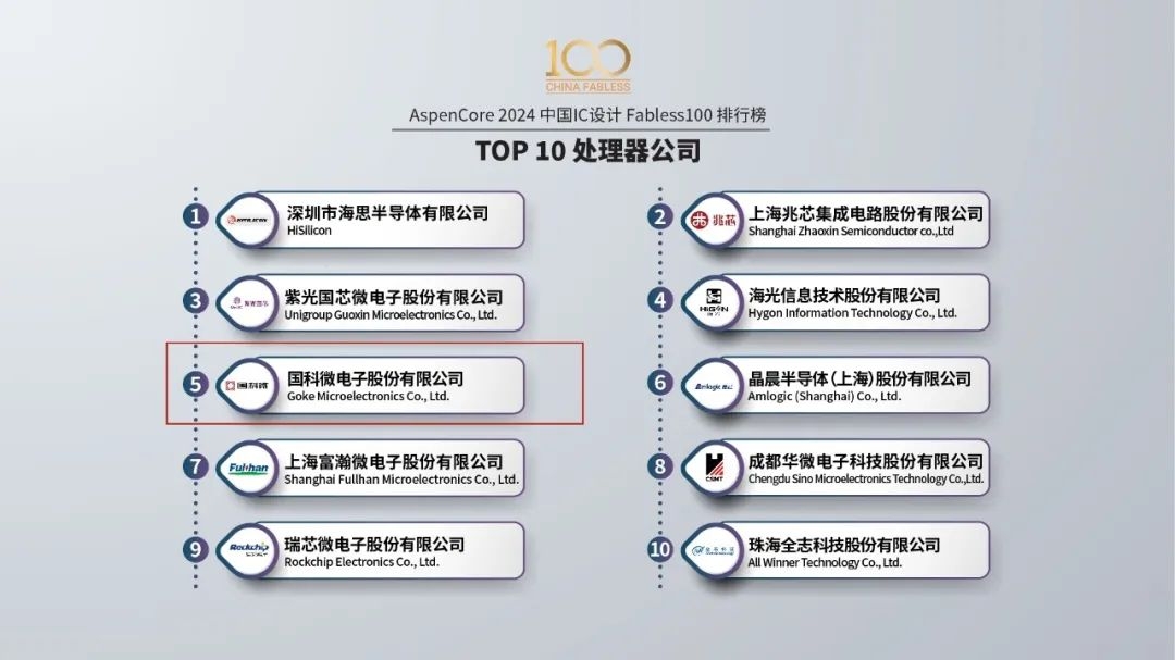 中国·必发集团(股份)有限公司-官方网站